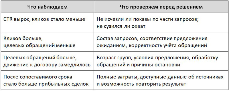 Таблица, которая показывает связь между наблюдением и маркетинговым действием