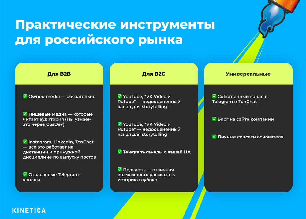 Инструменты PR для стартапов