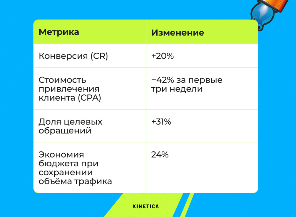 Диагностический тест на фрод