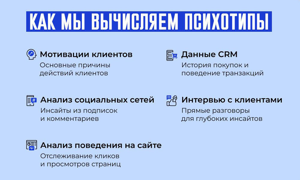 Способы определения психотипов клиентов