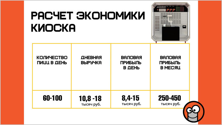 «ПиццаБот» – проект роботизированного киоска-пиццерии, где пицца готовится и выдаётся клиенту без участия человека