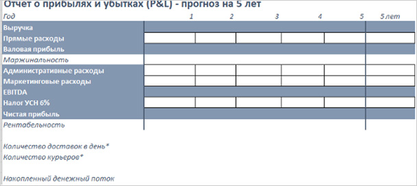 Финансовая модель