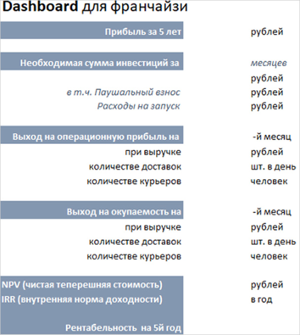 Финансовая модель