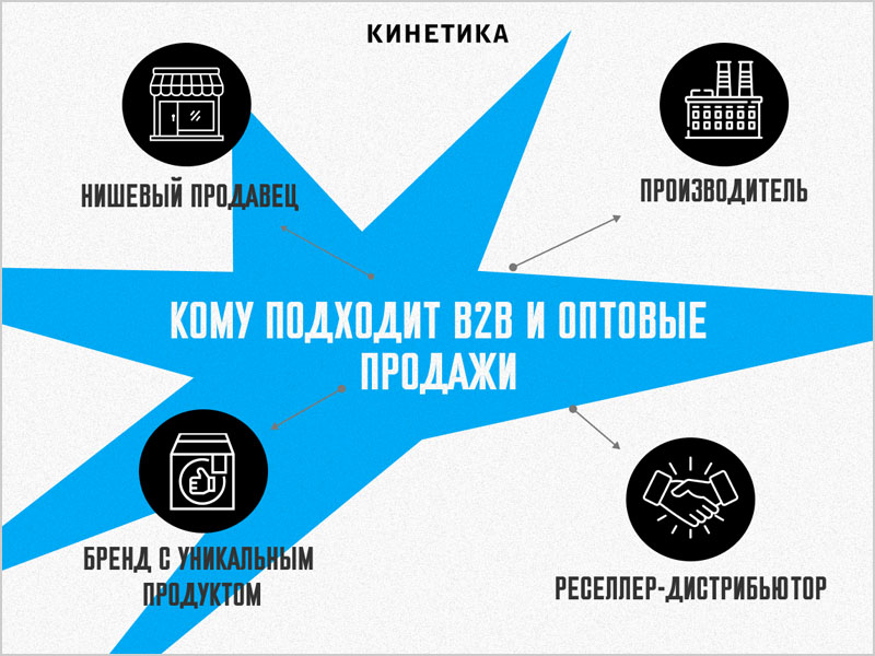 Кому подходят B2B и оптовые продажи