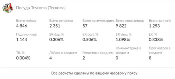 Маркетинговая активность что это. Смотреть фото Маркетинговая активность что это. Смотреть картинку Маркетинговая активность что это. Картинка про Маркетинговая активность что это. Фото Маркетинговая активность что это