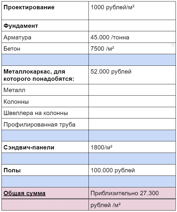 Аренда склада