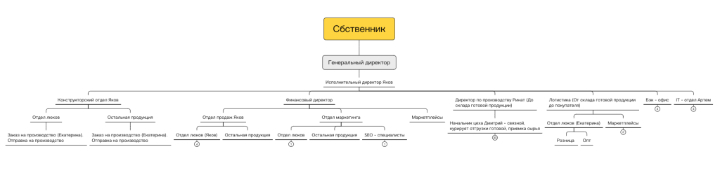 ПоПолочкам