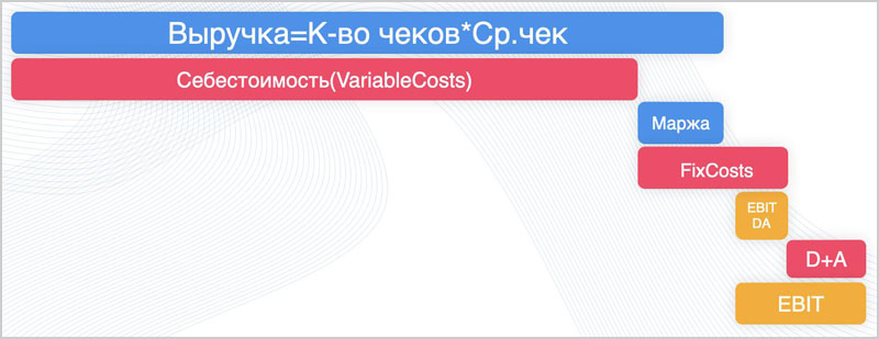 Пример бюджета доходов и расходов в 2026 году