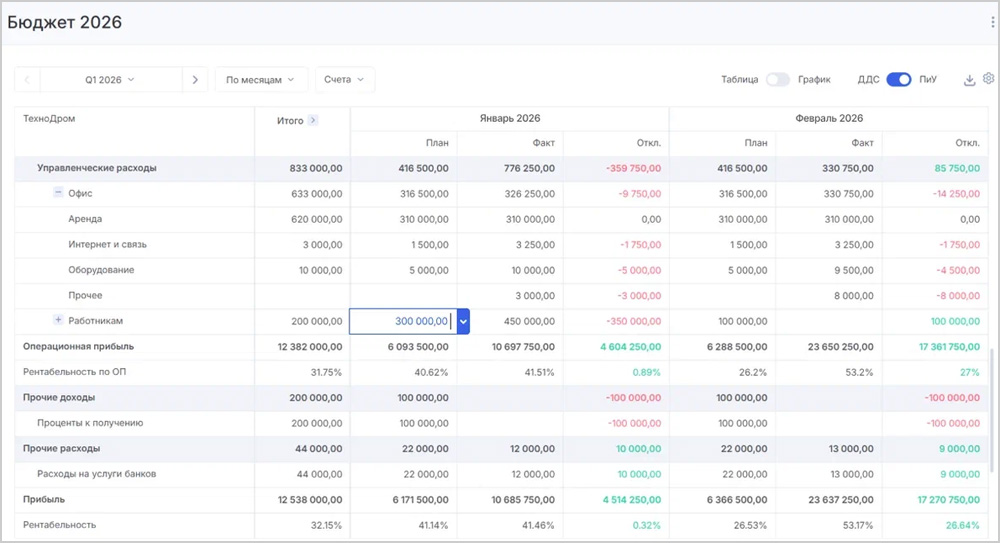 Бюджет доходов и расходов в сервисе «Аспро.Финансы» Бюджет доходов и расходов в сервисе «Аспро.Финансы»