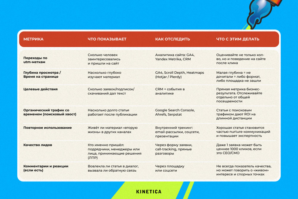 Контент-маркетинг