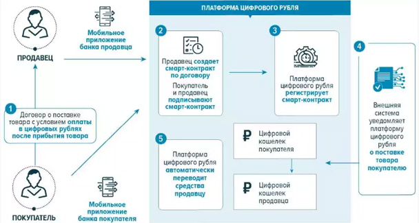 Федеральный закон от 28.05.2022 № 143-ФЗ ∙ Официальное опубликование правовых ак