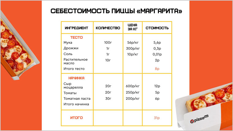 «ПиццаБот» – проект роботизированного киоска-пиццерии, где пицца готовится и выдаётся клиенту без участия человека