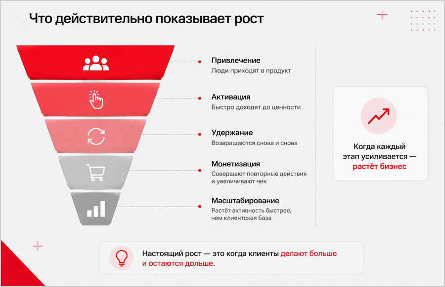 Дашборды с паттернами клиентского поведения