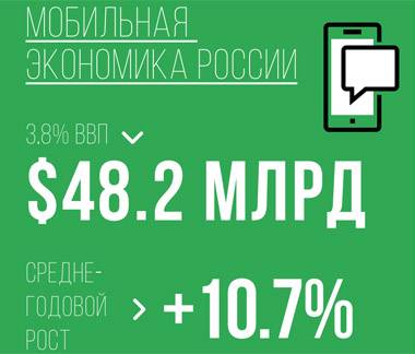 Мобильная экономика России-2017