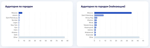 Аудитория