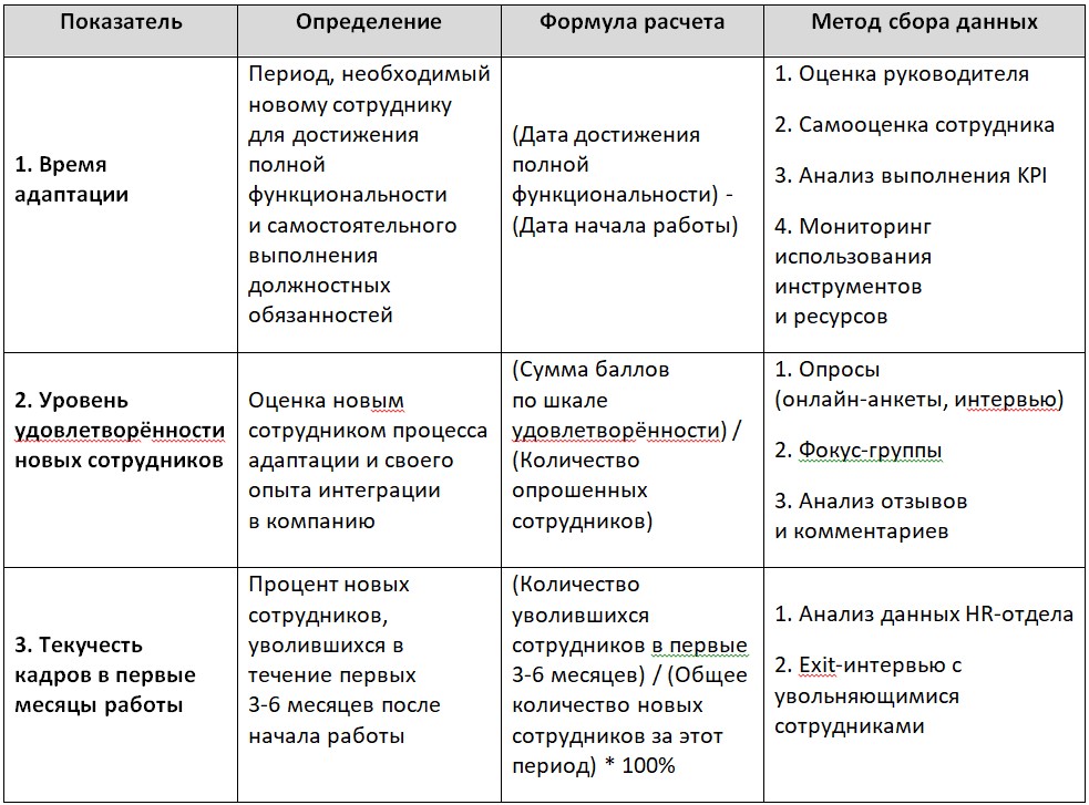 Онбординг на удалёнке