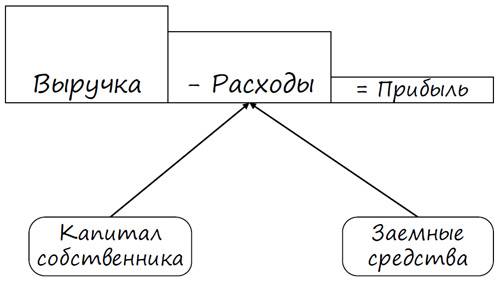 Разберись с цифрами
