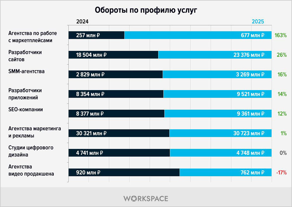 Digital-рынок в 2026 году