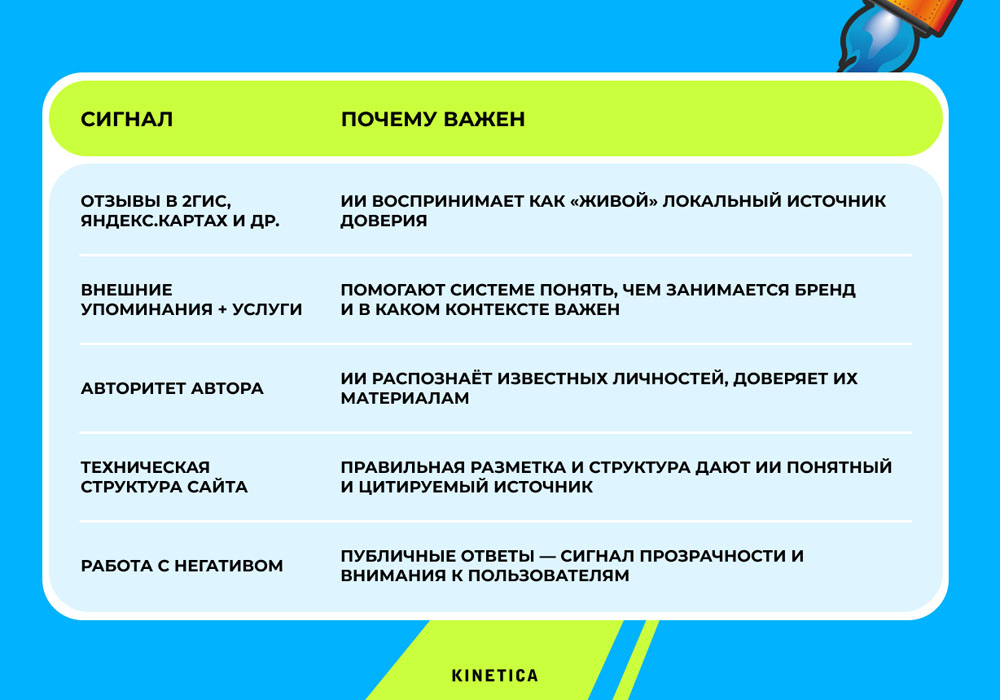 Как прокачать бренд для ИИ: базовые сигналы и ошибки