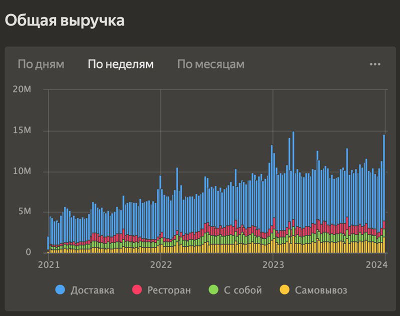 Пицца Синица