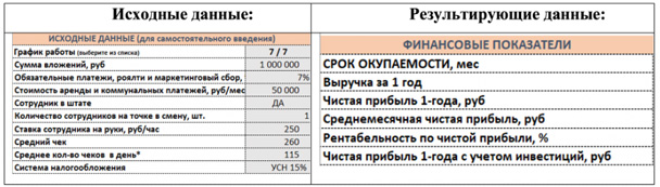 Финансовая модель