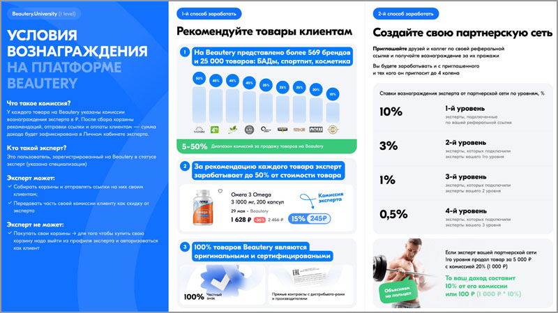 Маркетплейс бадов, спортпита и бьюти-товаров Beautery