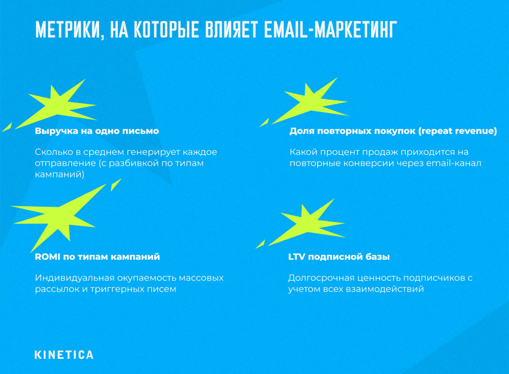 Email-маркетинг