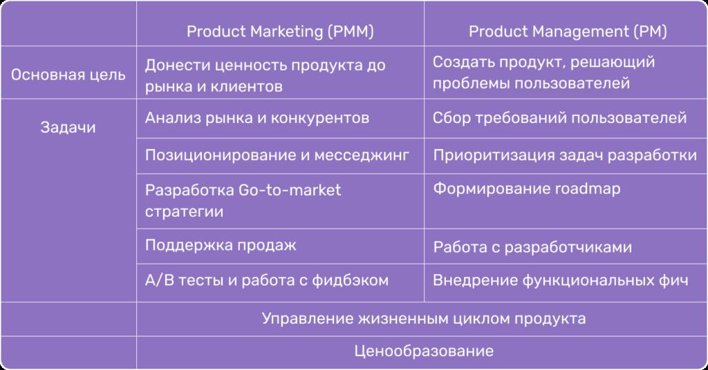Product marketing
