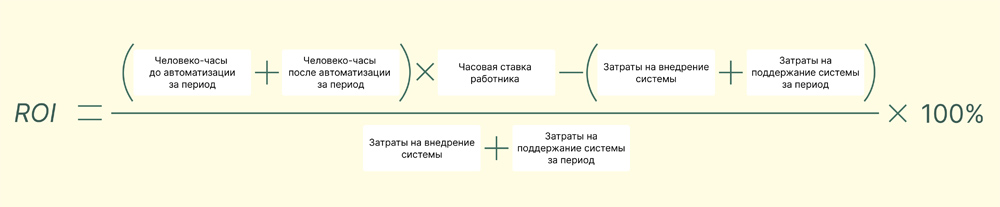 Окупаемость автоматизации