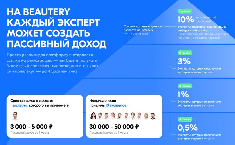 Маркетплейс бадов, спортпита и бьюти-товаров Beautery