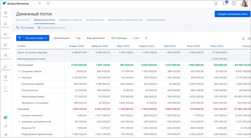 Отчёт о движении денежных средств
