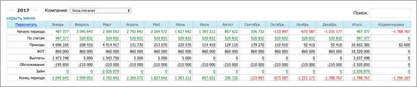 Notamedia Плановые расходы NotaIntranet