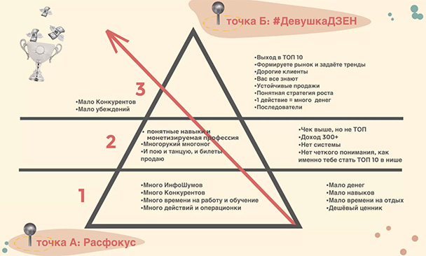 курс больше чем сторис фролова. Смотреть фото курс больше чем сторис фролова. Смотреть картинку курс больше чем сторис фролова. Картинка про курс больше чем сторис фролова. Фото курс больше чем сторис фролова