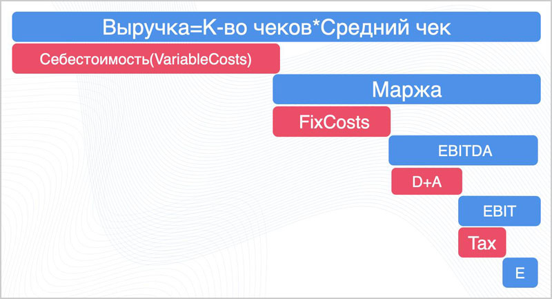 Пример бюджета доходов и расходов (до 2026 года)