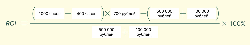 Окупаемость автоматизации