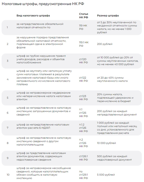 Налоговые штрафы Налоговые штрафы