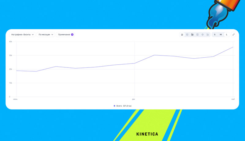 Что нейроответы «Яндекса» сделали с SEO и как вернуть переходы