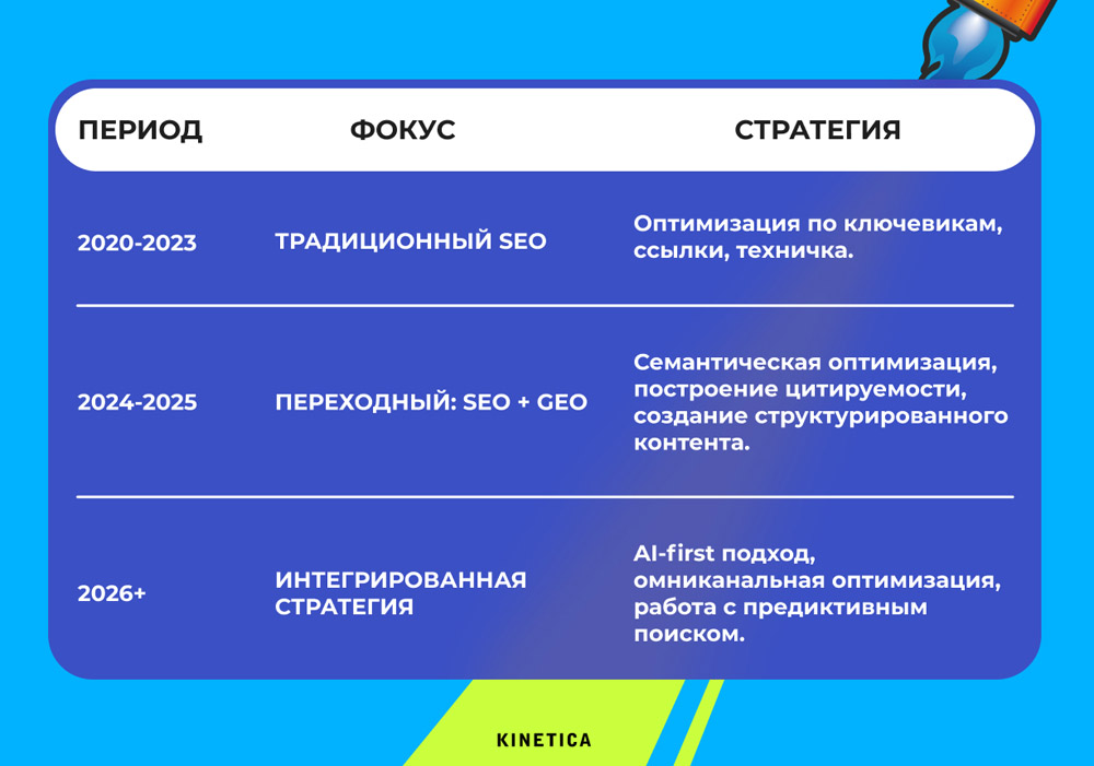 SEO-GEO