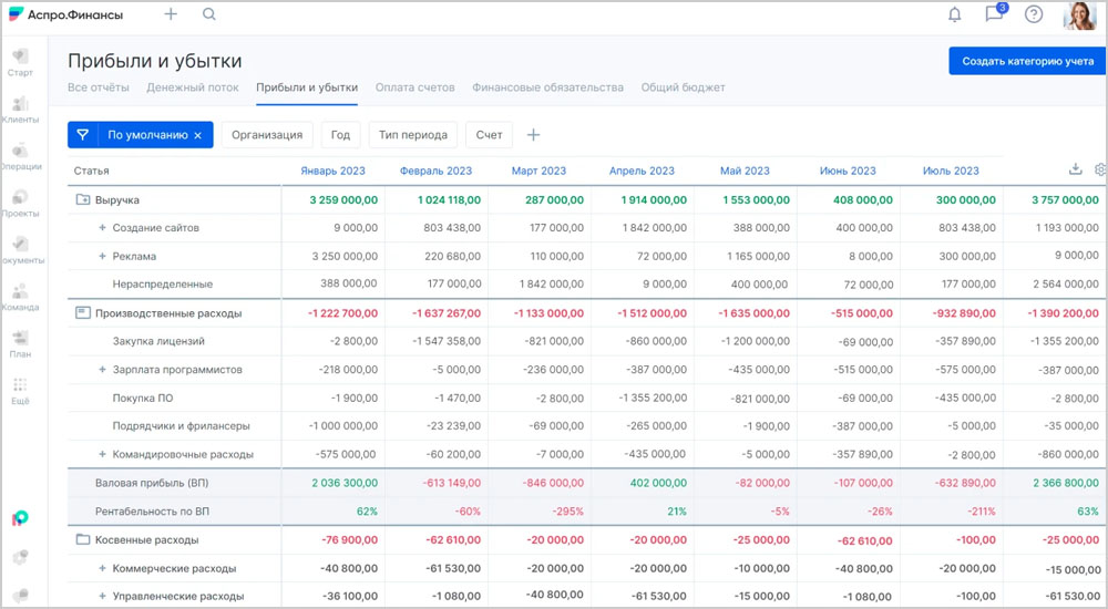 Отчёт о прибылях и убытках