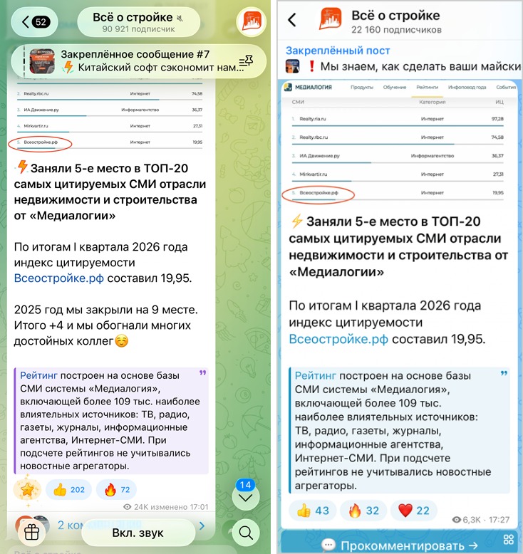 Скриншот постов в мессенджерах Телеграм и Макс