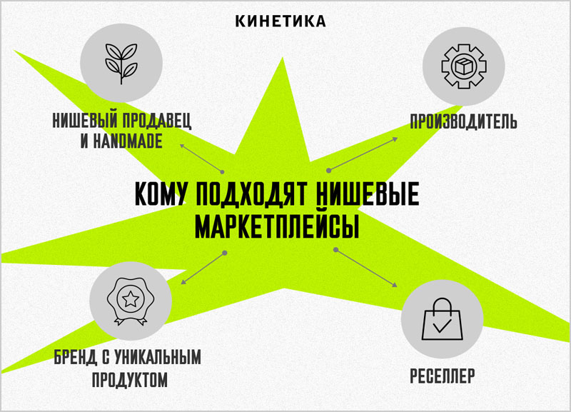 Кому подходят нишевые маркетплейсы