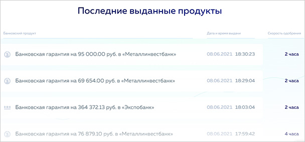 Финакс