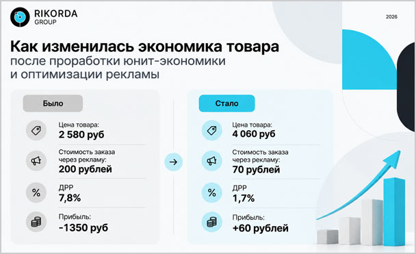 Продажи на маркетплейсе - Рикорда групп