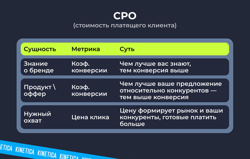 Пример метрики по продвижению в интернете
