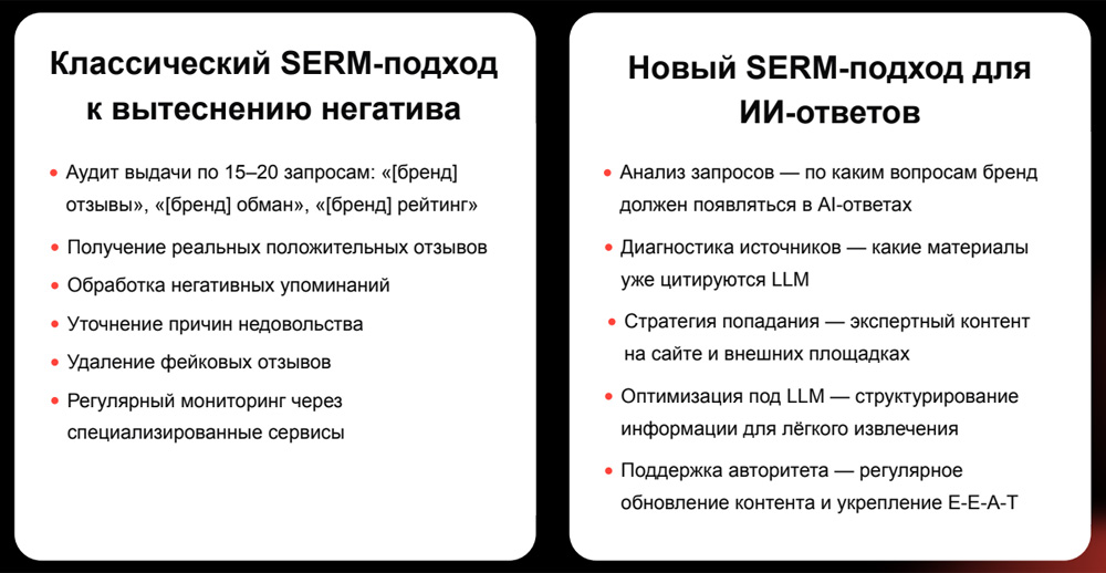 Классический SERM-подход и новый SERM-подход