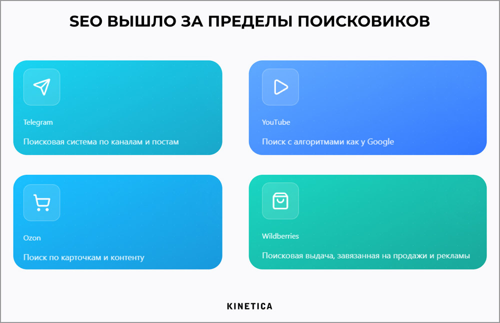 SEO вышло за пределы поисковиков