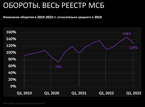 Индекс здоровья российского бизнеса