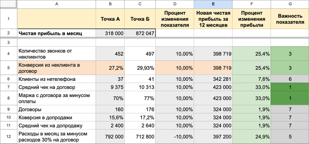 ПоПолочкам