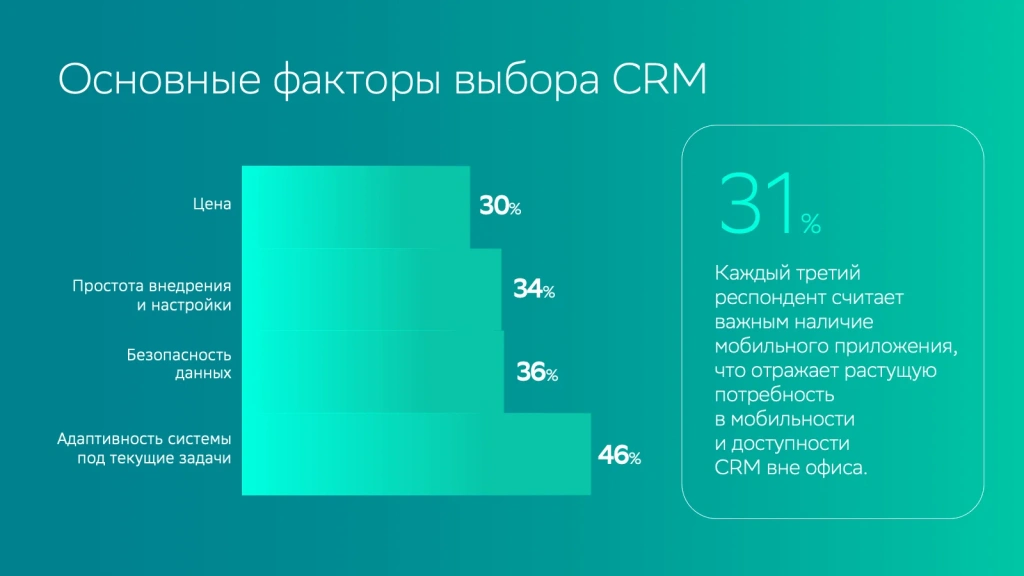 CRM