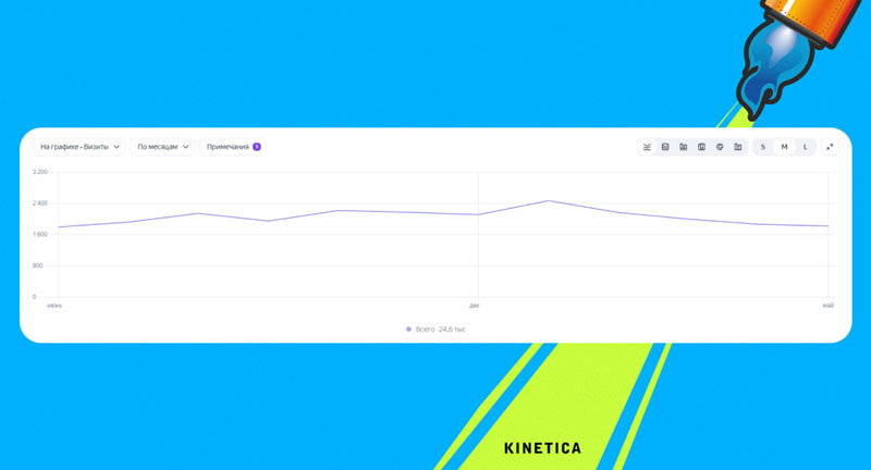 Что нейроответы «Яндекса» сделали с SEO и как вернуть переходы
